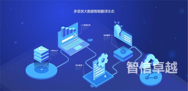 操作說明書英文翻譯，操作說明書英譯漢翻譯