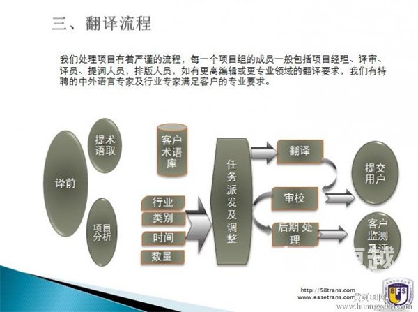 陪同翻譯-陪同翻譯的價格是怎么計算的