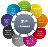 專(zhuān)業(yè)的英語(yǔ)翻譯公司具備哪些特點(diǎn)