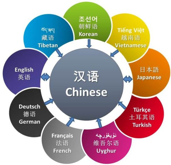 專業(yè)的英語翻譯公司具備哪些特點？